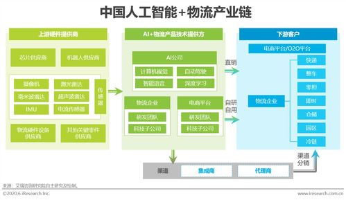 2020年中國人工智能物流發(fā)展研究報告 聚焦人工智能應(yīng)用軟件開發(fā)